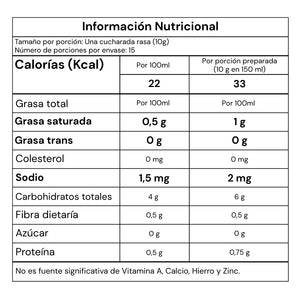 El Corazón Me Latte - Cacao